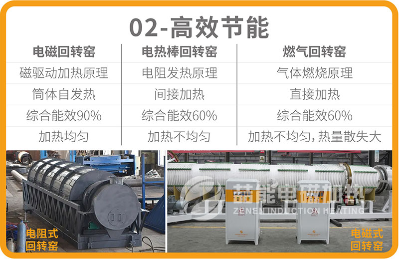 電磁回轉窯優勢02