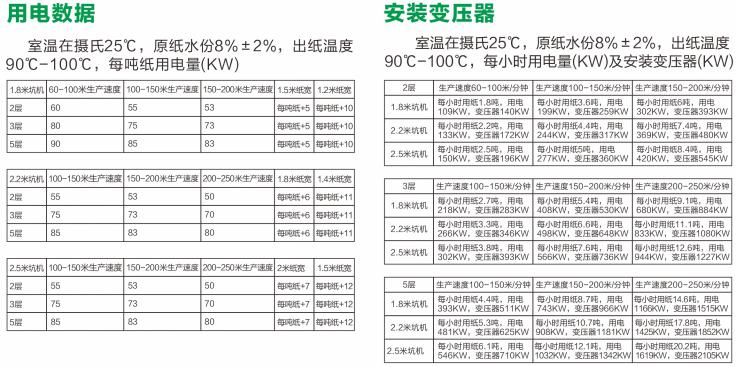 標準化電磁加熱應用的用電數據和功率型號選擇表格