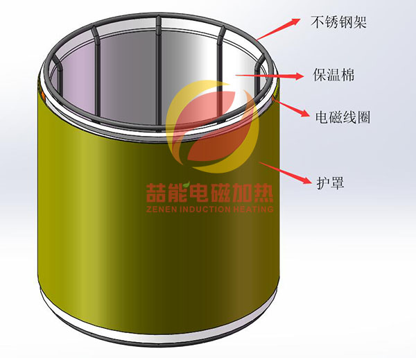 基本結構參考