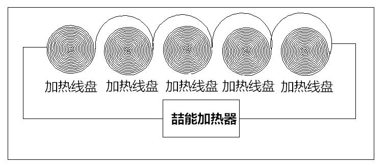 304不銹鋼鍋電磁加熱