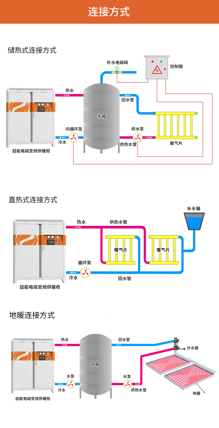 電磁采暖爐連接方式