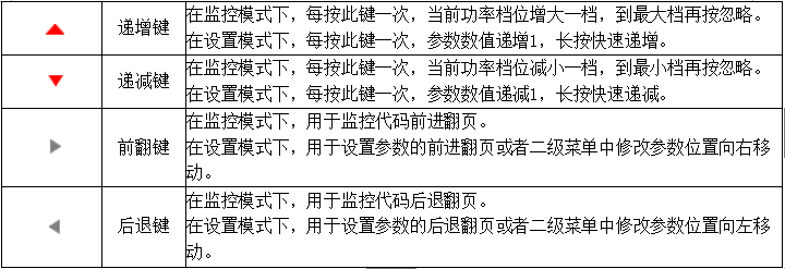 按鍵功能定義