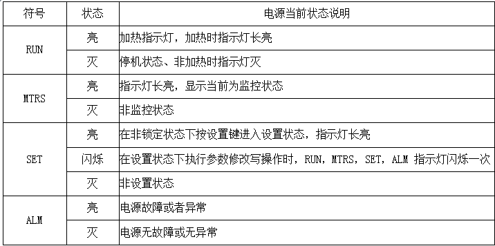 運行指示燈定義