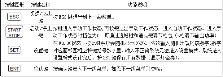 按鍵功能定義