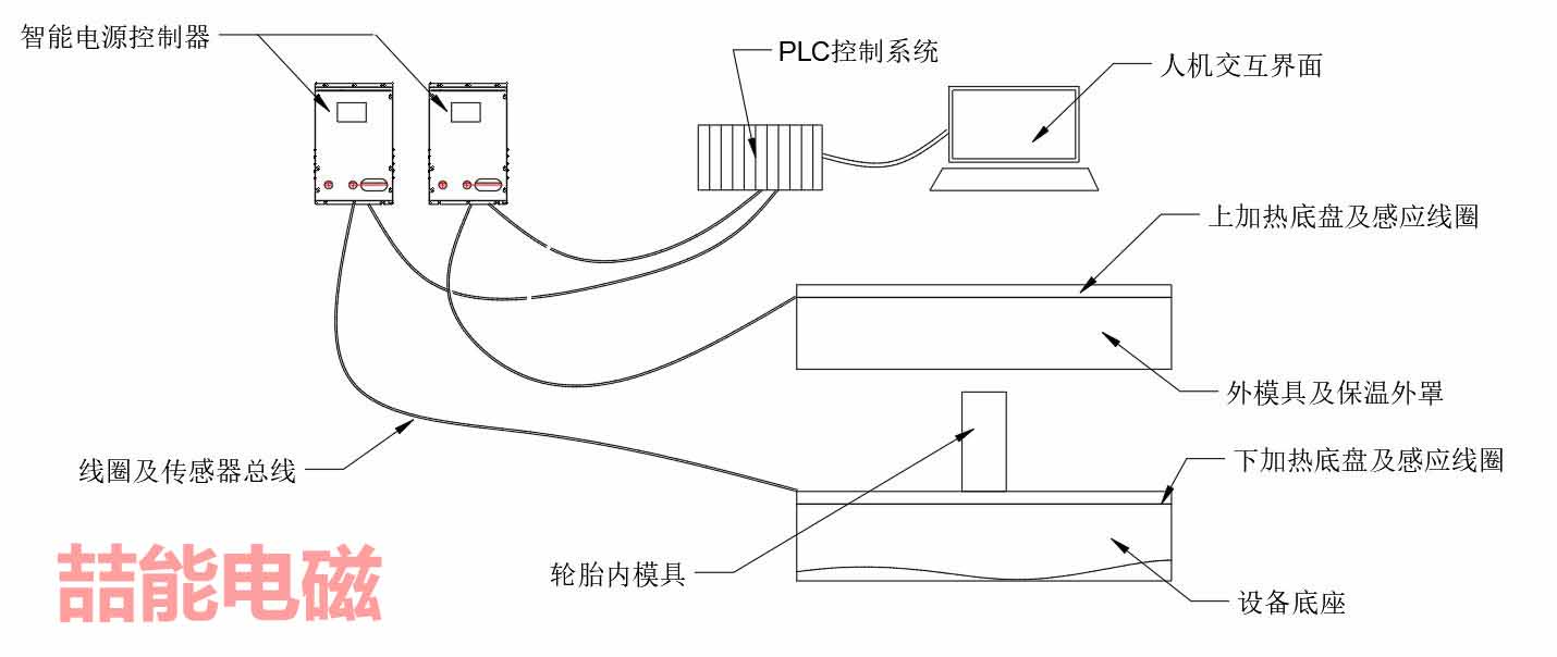 智能電磁加熱硫化系統原理圖